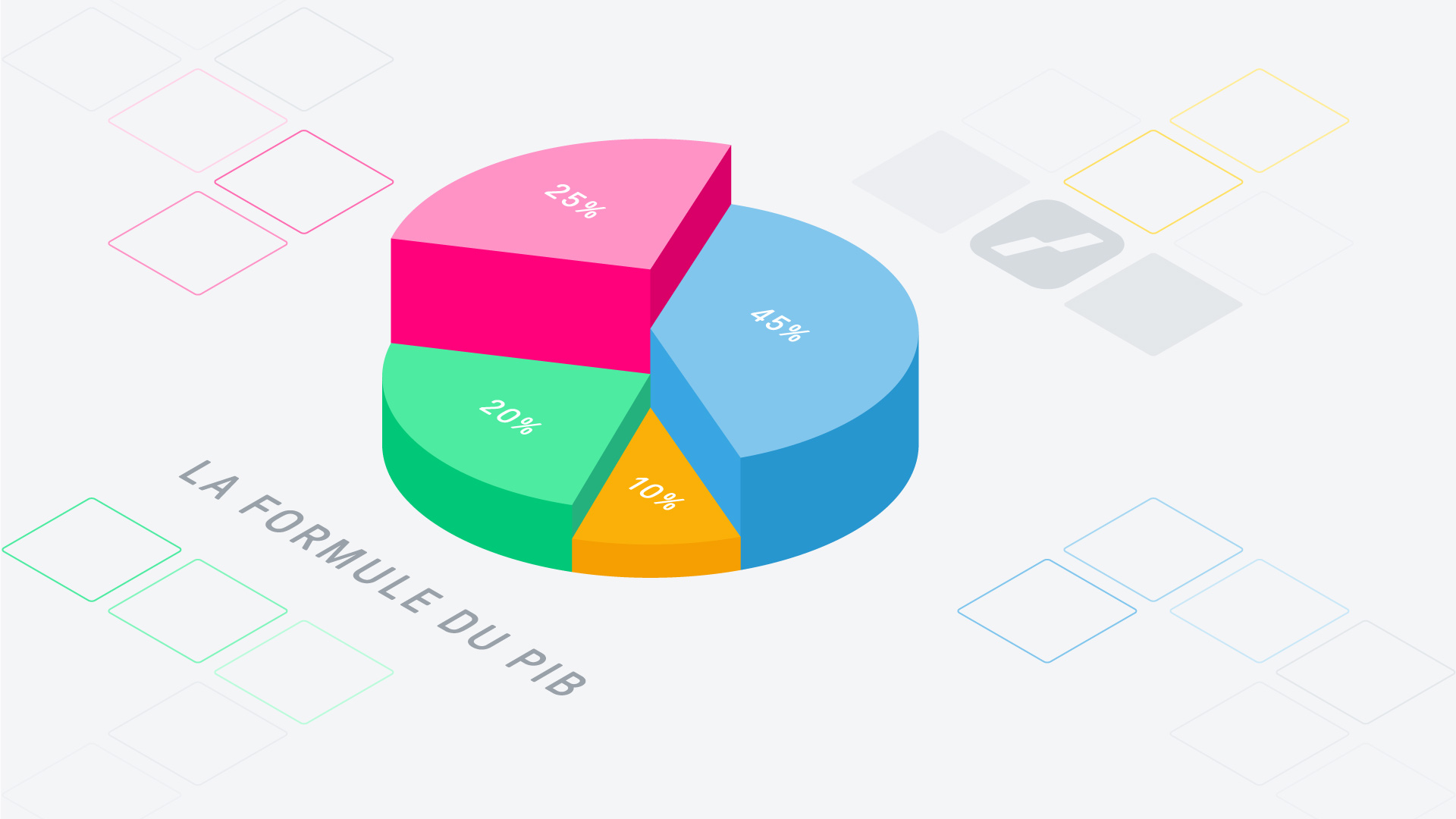 Graphique de répartition illustrant la formule du PIB